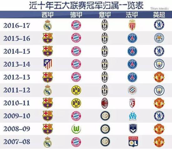 到了冠军的 到了冠军的